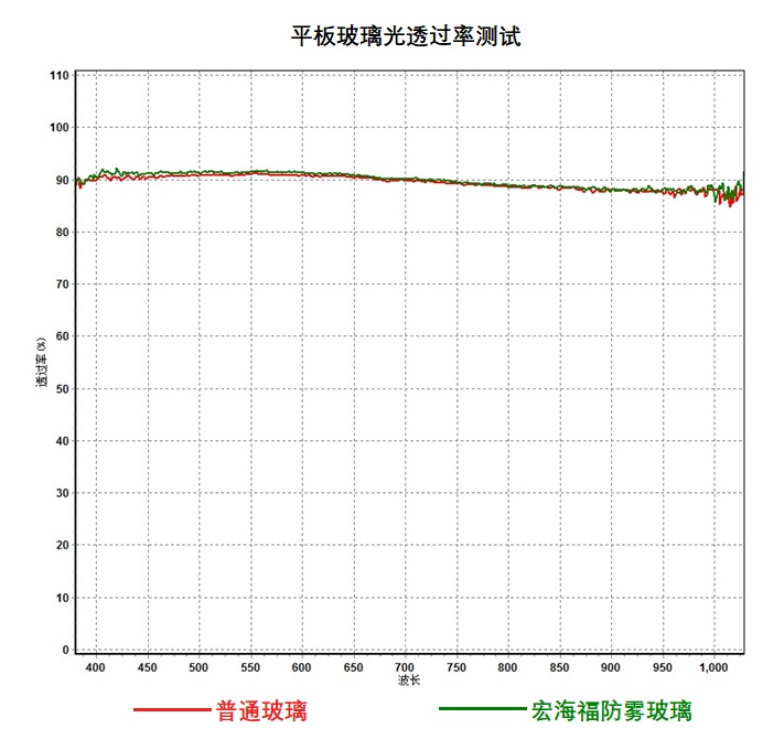 每日科技名词｜超亲水性